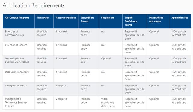 商学院全球排名沃顿（WhartonGlobalYouth）(7)