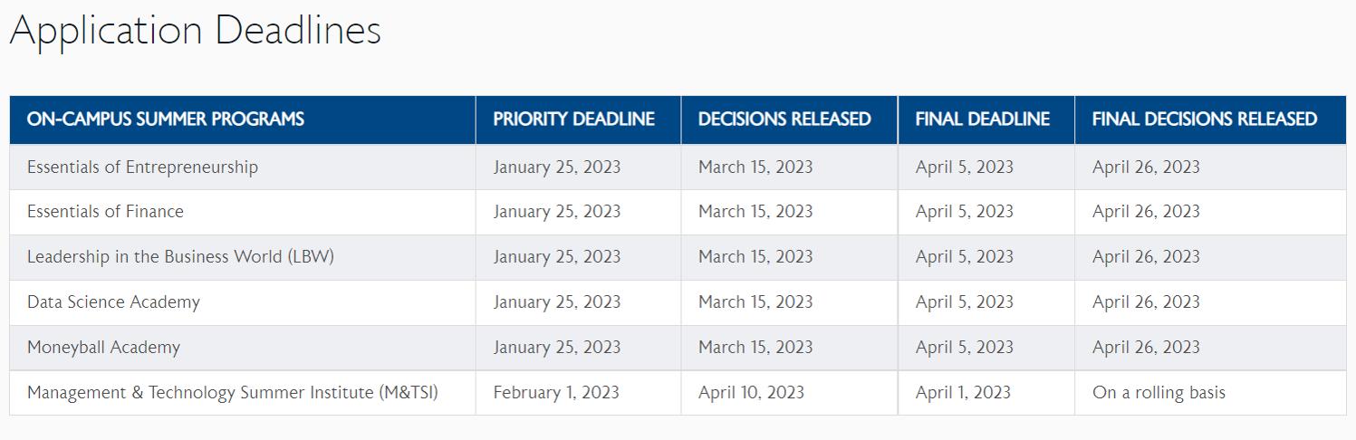 商学院全球排名沃顿（WhartonGlobalYouth）(3)