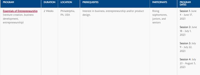 商学院全球排名沃顿（WhartonGlobalYouth）(4)