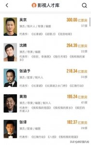 ​中国电影票房第一人