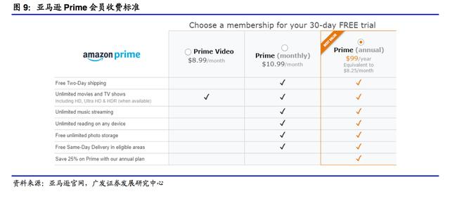 亚马逊的网上书店的运营模式（亚马逊实体书店）(9)
