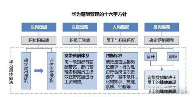 华为普工一个月多少钱 工资至少有6000元以上