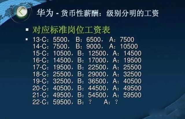 华为普工一个月多少钱 工资至少有6000元以上