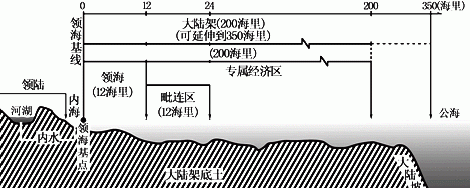 中国领土、领海总面积有多少
