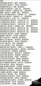 ​《中国式家长》特长有哪些怎么分级？中国式家长各级别特长一览