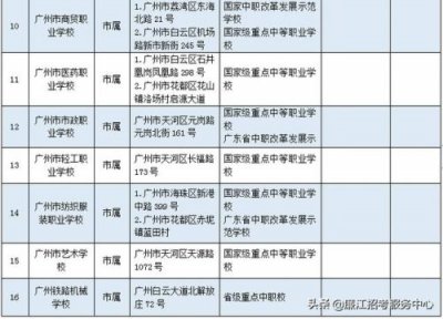 ​广东省乐昌市中等职业技术学校(广东省乐昌市简介)