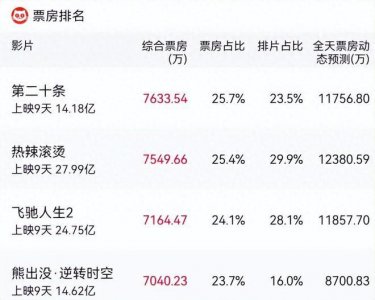 ​张艺谋《第二十条》逆袭，中国大导演的荣光回来了