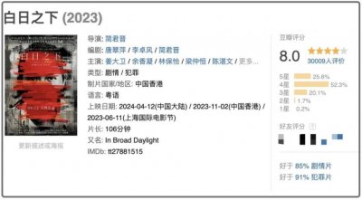 ​开分8.2，横扫多个奖项，这片太敢拍！