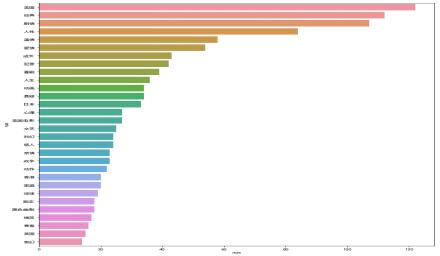 豆瓣电影前十名最新（豆瓣电影TOP250分析报告）(16)