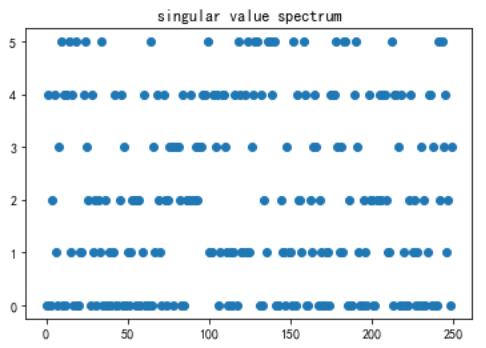 豆瓣电影前十名最新（豆瓣电影TOP250分析报告）(17)