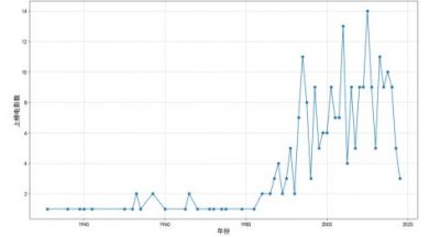 ​豆瓣电影前十名最新（豆瓣电影TOP250分析报告）