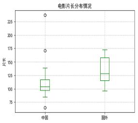 豆瓣电影前十名最新（豆瓣电影TOP250分析报告）(2)