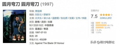 ​古龙小说《圆月弯刀》再次翻拍！阵容依旧强大，但选角喜忧参半