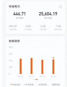 ​写网文小说到底能不能赚到钱？3年从业人员告诉你真相！