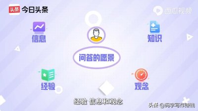 ​一节课带你迅速了解头条问答-华艺老师头条公开课