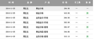 周生生今日金价查询表_周生生今日金价查询表 今日价格