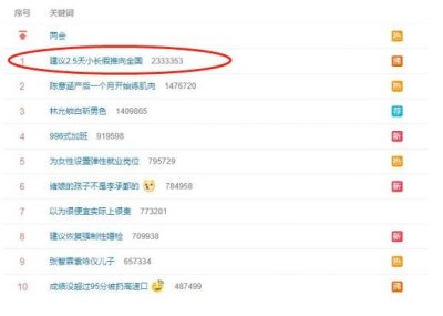 “节假日”又上热搜!代表建议把“七夕”“除夕”列为法定假日