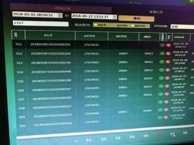 “120”被1600个楼盘电话打爆,这样的骚扰是真的要命!