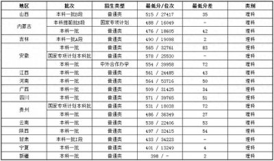 南京财经大学是一本吗?