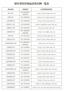 明天查分!2025年全国硕士研究生招生考试成绩即将公布