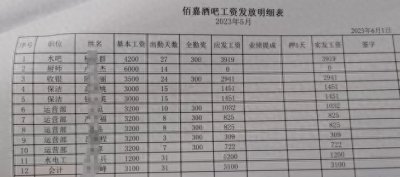 求助!响水某大学生在某酒吧打工赚的3000元工资拿不到怎么办?