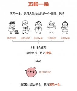 如果不缴纳五险一金会怎样?让我告诉你!