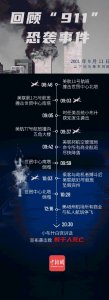 一场浩劫:20年后,图解回顾美国911事件