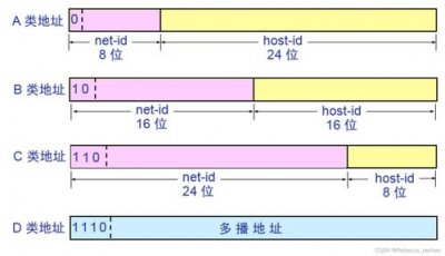 abc类ip地址的特征各是什么(A B C D E五类IP地址范围)