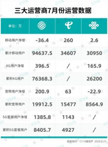 一g等于多少mb流量(1g等于多少mb流量容量)